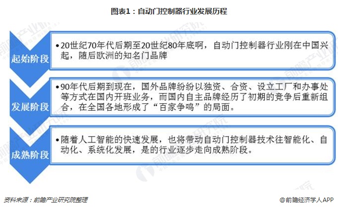 欧洲杯买足球：到2024年行业商场界线将抵达52亿元