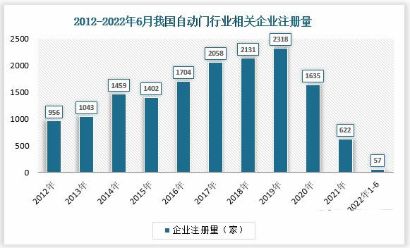 欧洲杯买足球：2023年自发伸缩门市集领域说明：自愿伸缩门商场2025年估计超300亿元